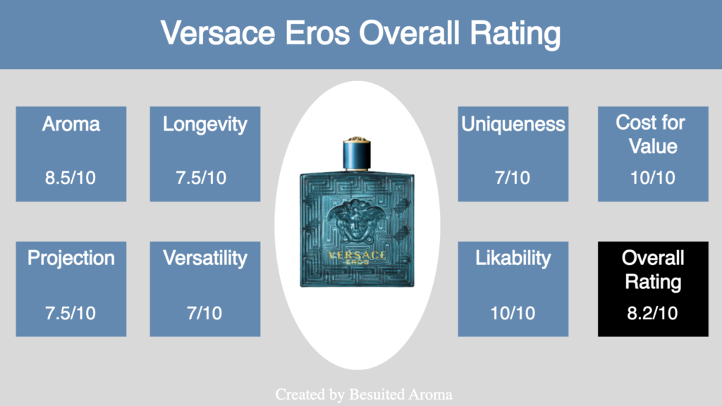 Versace Eros EDT Review