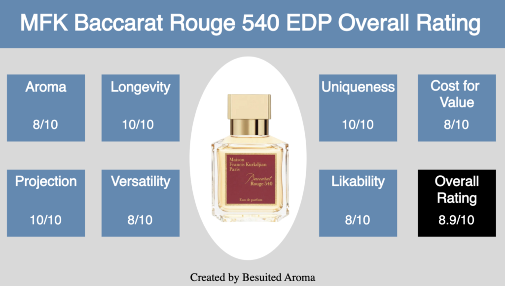 MFK Baccarat Rouge 540 EDP Review