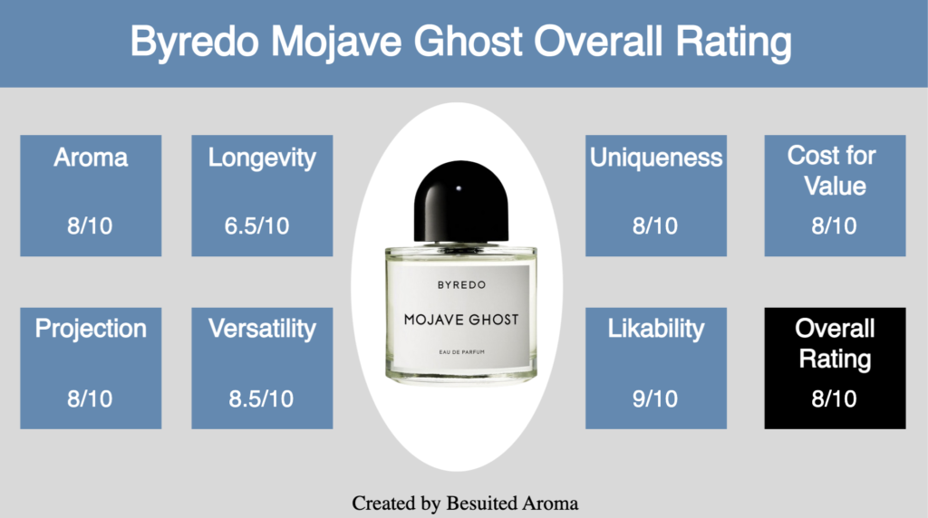 Byredo Mojave Ghost Review