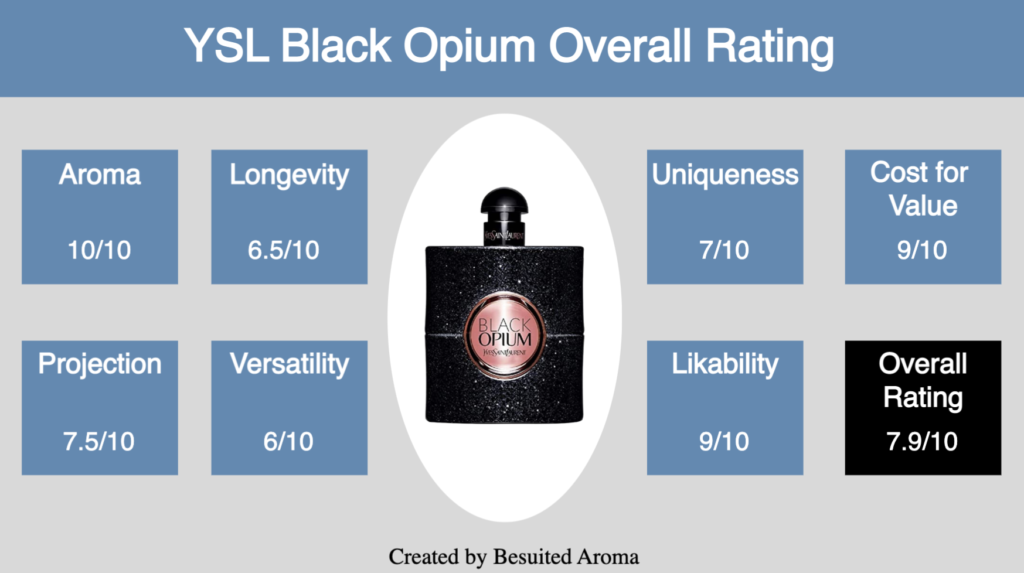 YSL Black Opium Review