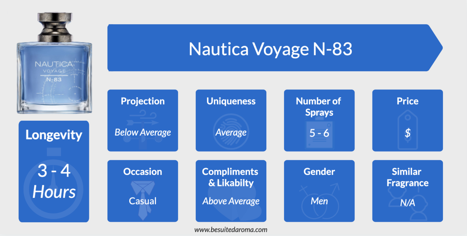 Best Nautica Colognes - 7 Affordable Oceanic Scents For You