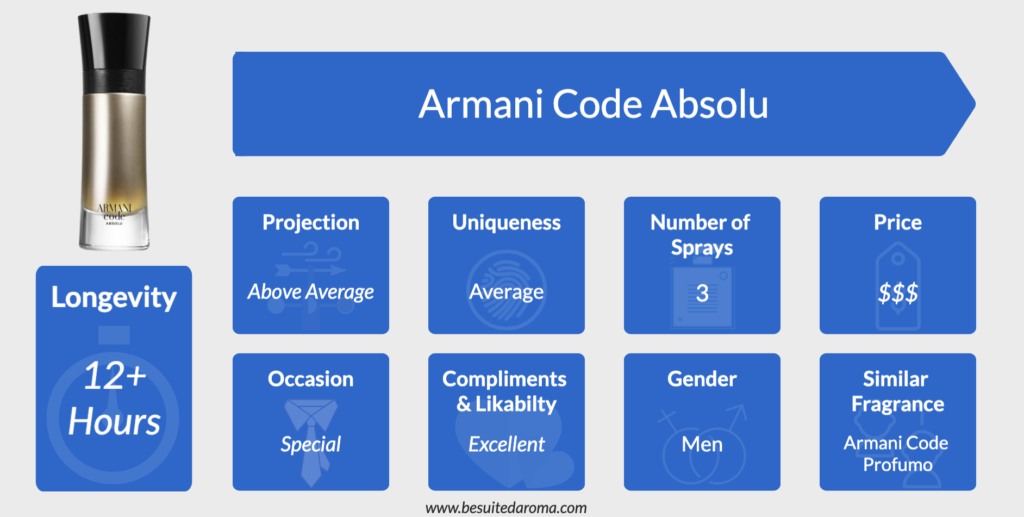 Armani Code Absolu Review