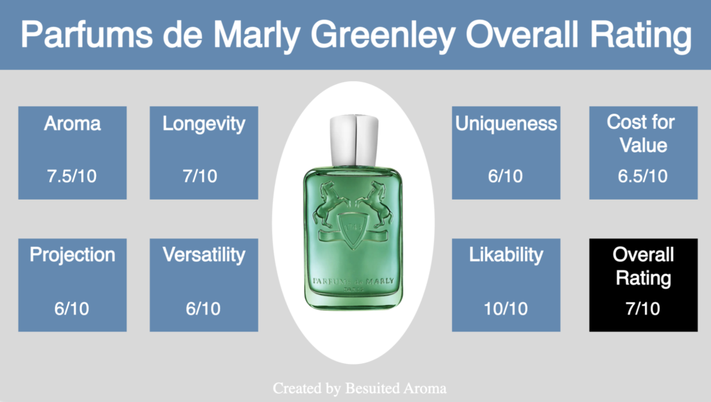 Parfums de Marly Greenley Review