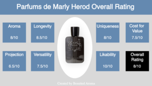 parfums de marly herod review reddit