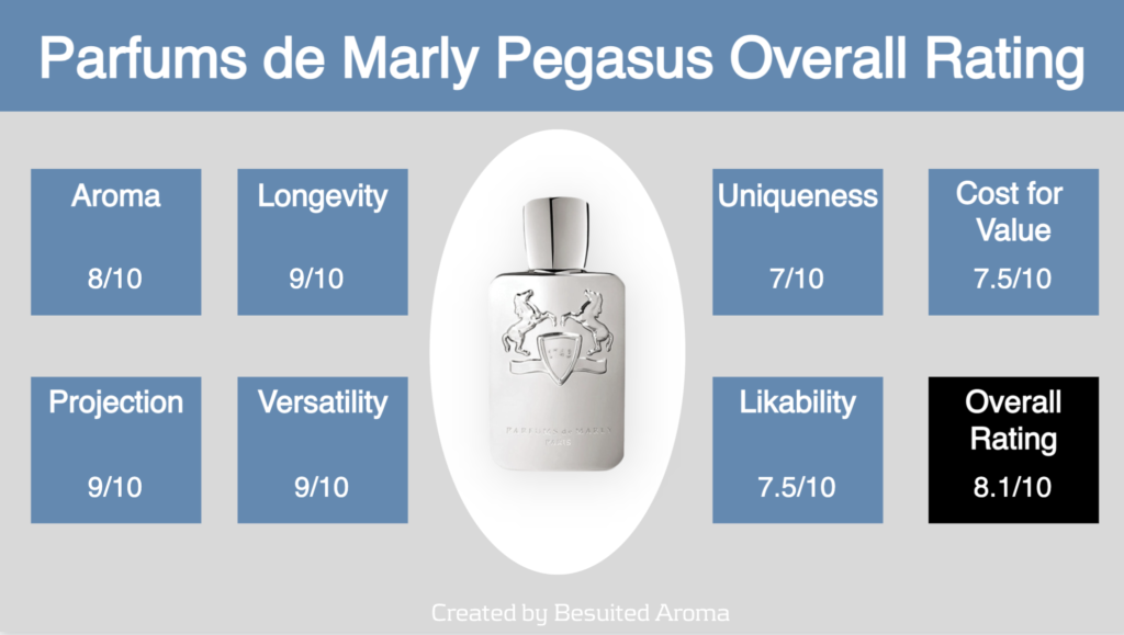 Parfums de Marly Pegasus Review