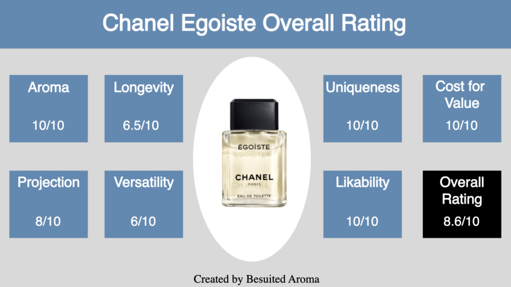 Chanel Egoiste Review