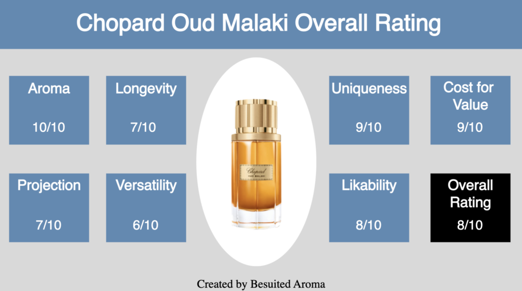 Chopard Oud Malaki Review