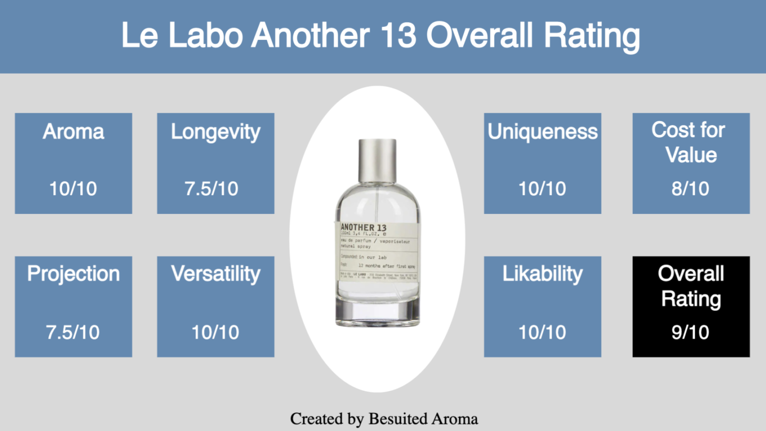 another 13 le labo review smells like