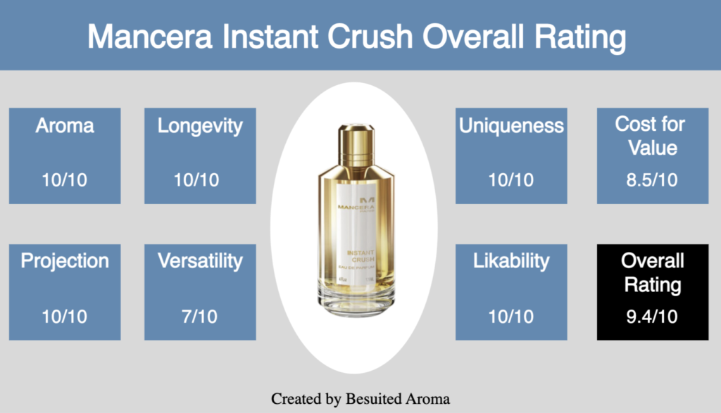 Mancera Instant Crush Review