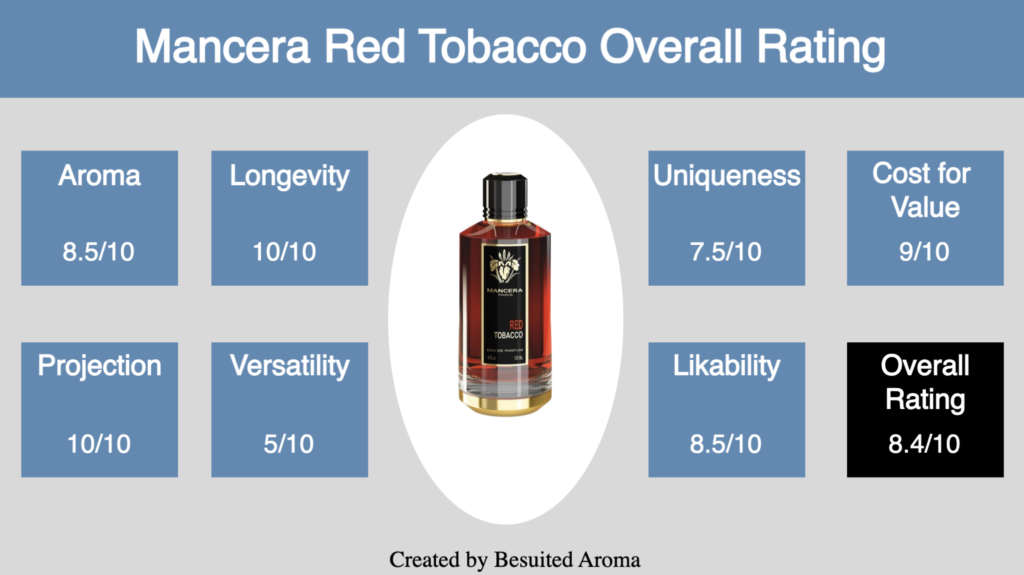 Mancera Red Tobacco Review