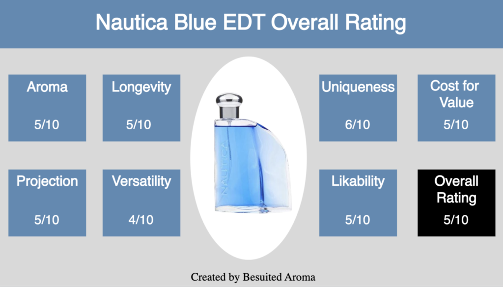 Nautica Blue EDT Review