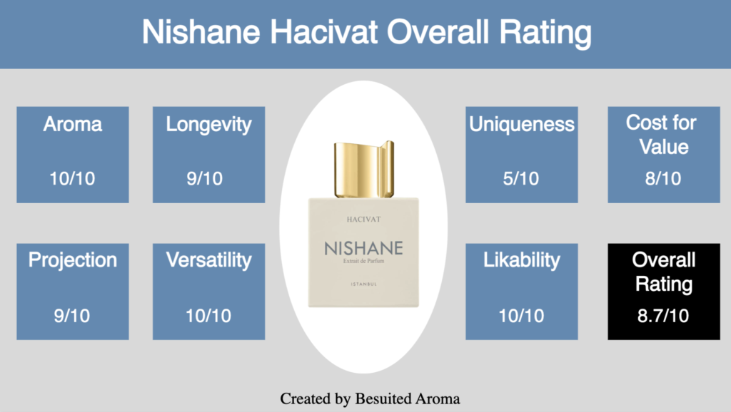 Nishane Hacivat Review