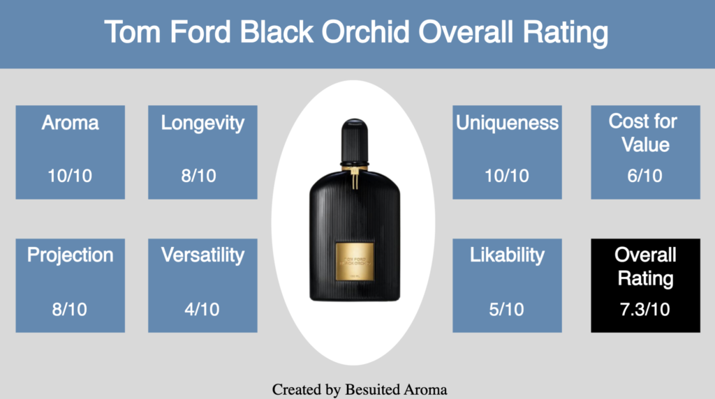 Tom Ford Black Orchid Review