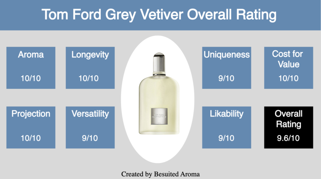 Tom Ford Grey Vetiver Review