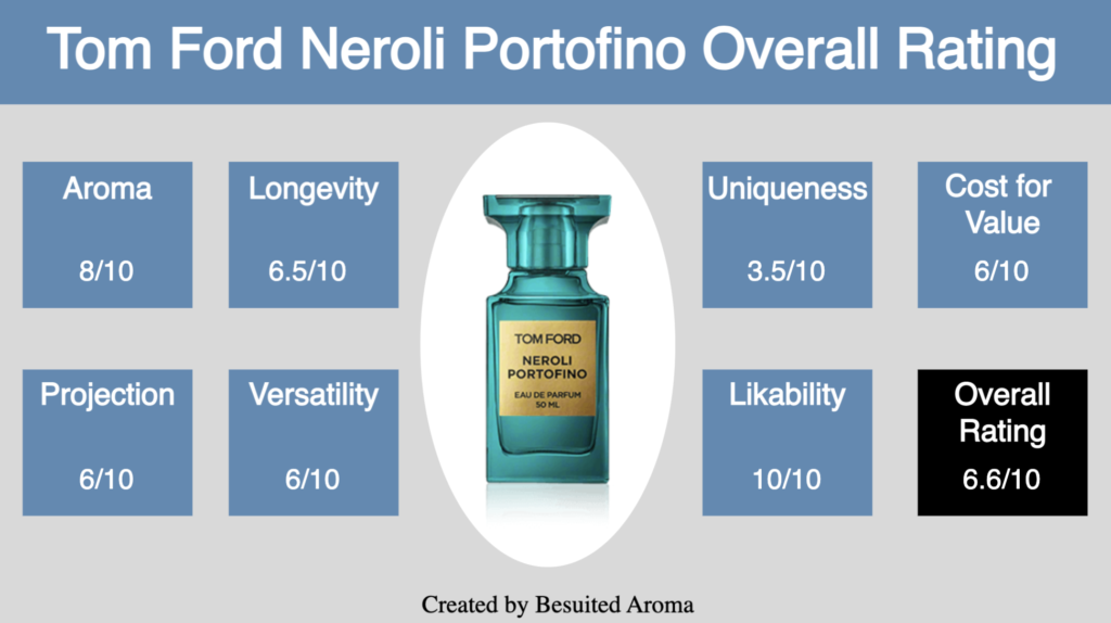 Tom Ford Neroli Portofino Review