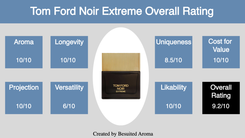 Tom Ford Noir Extreme EDP Review