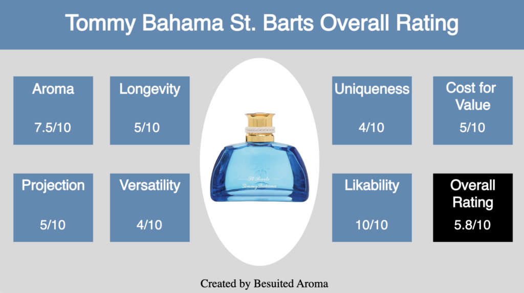 Tommy Bahama St. Barts Review