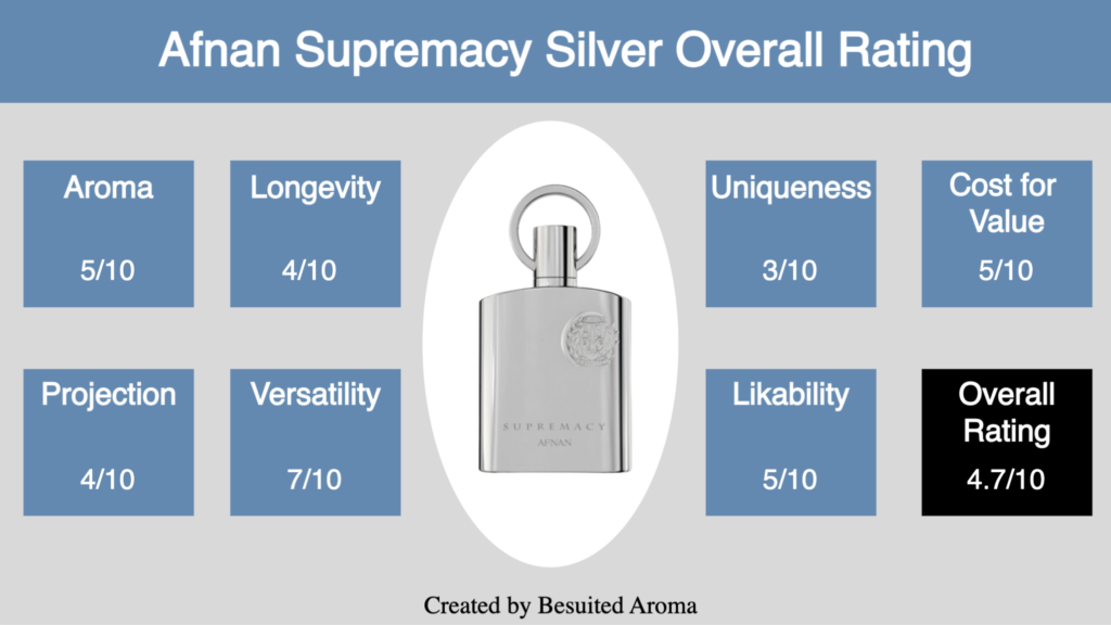 Afnan Supremacy Silver Review