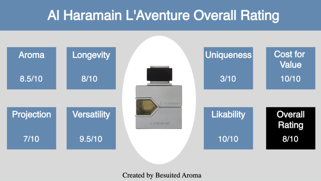 Al Haramain L'Aventure Review