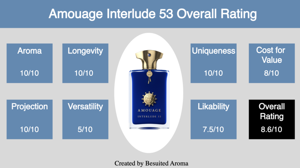 Amouage Interlude 53 Review