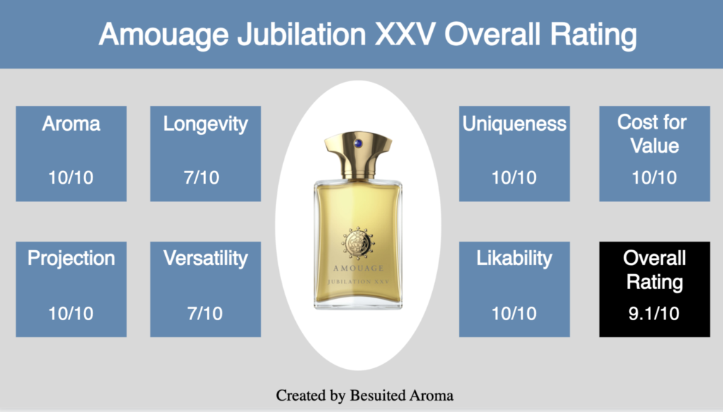 Amouage Jubilation XXV Review