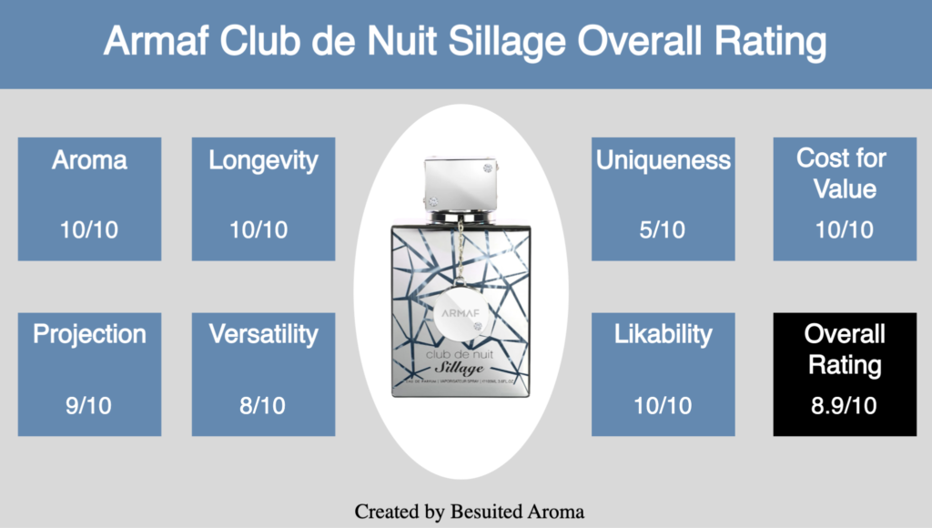 Armaf Club de Nuit Sillage Review