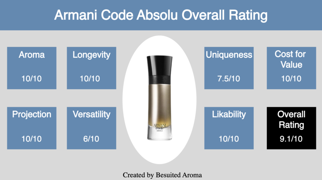 Armani Code Absolu Review