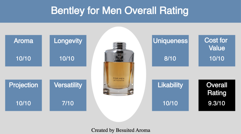 Bentley for Men Intense Man Review