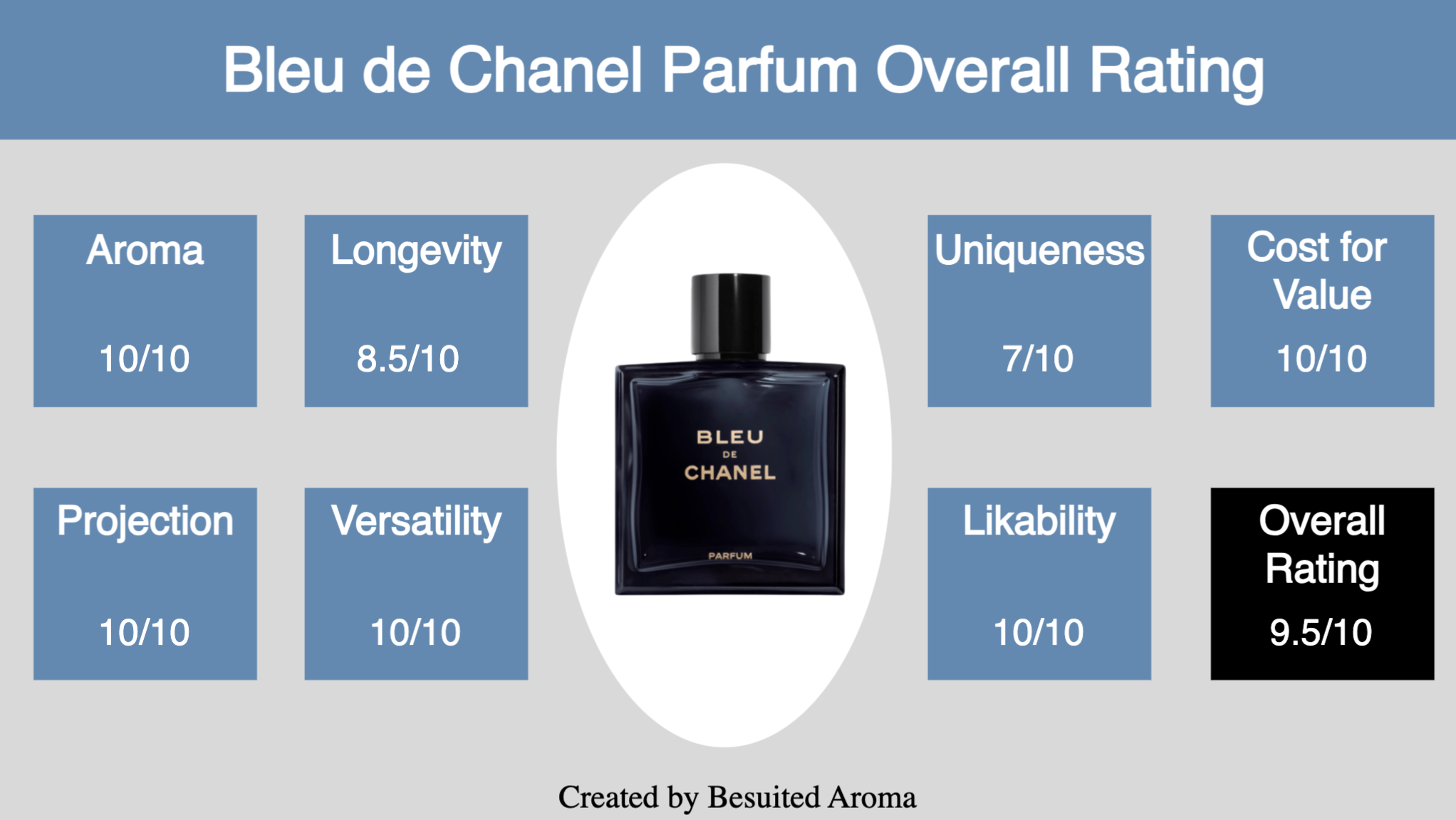 bleu de chanel eau de parfum spray review