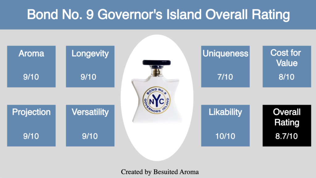 Bond No 9 Governor's Island Review