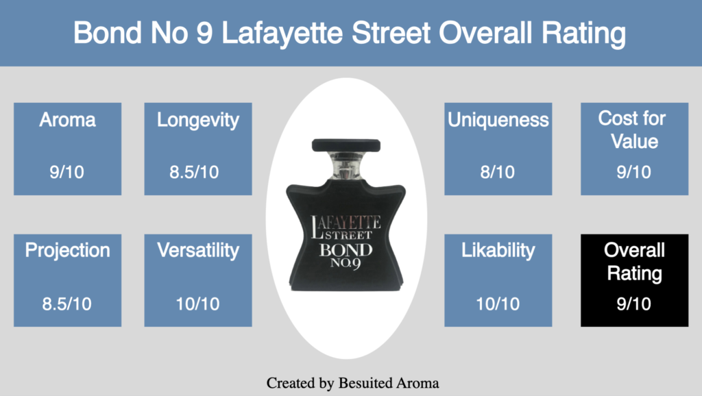 Bond No 9 Lafayette Street Review