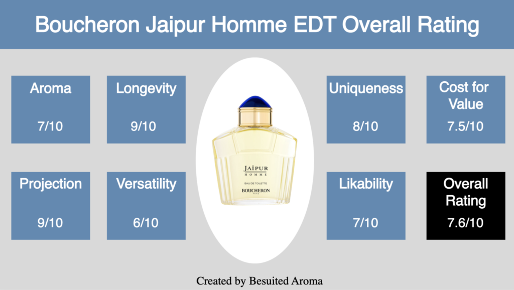Boucheron Jaipur Homme EDT Review