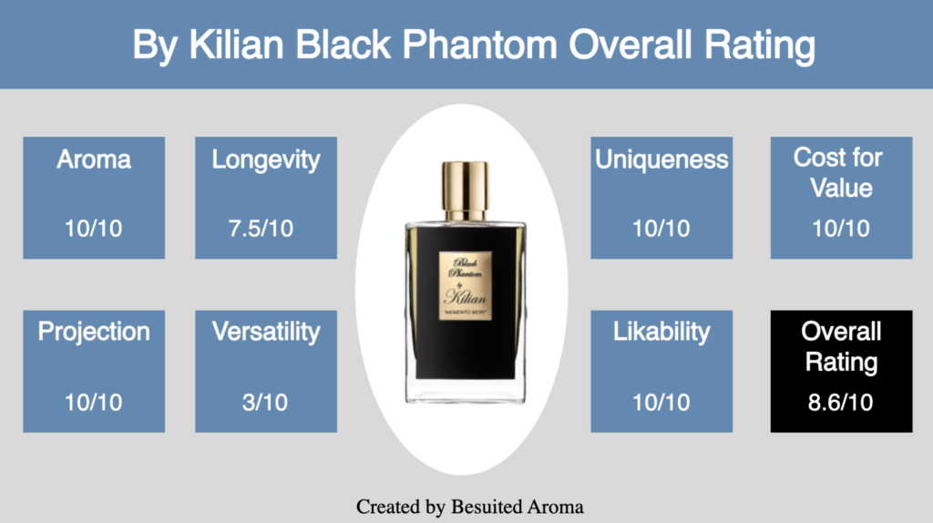 By Kilian Black Phantom Review