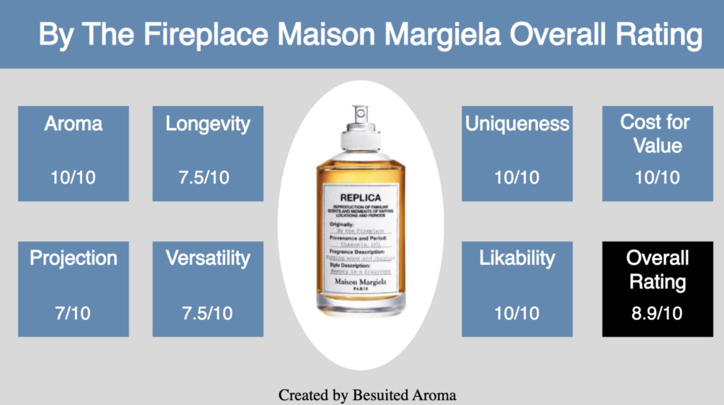 By The Fireplace Maison Margiela Review