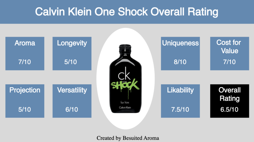 Calvin Klein One Shock Review