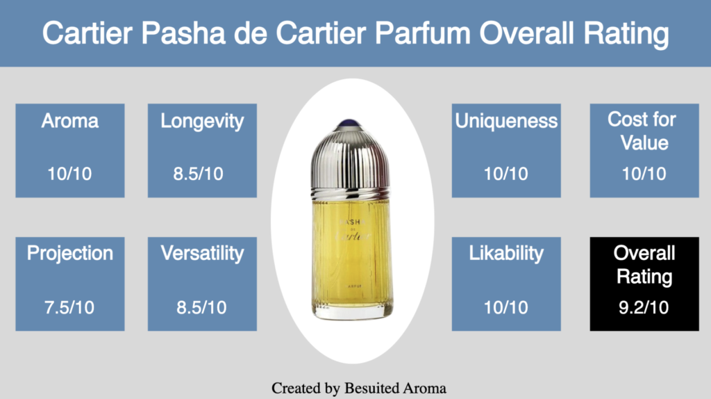 Cartier Pasha de Cartier Parfum Review