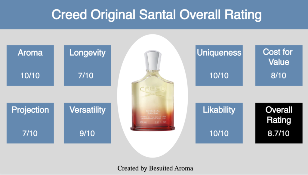 Creed Original Santal Review