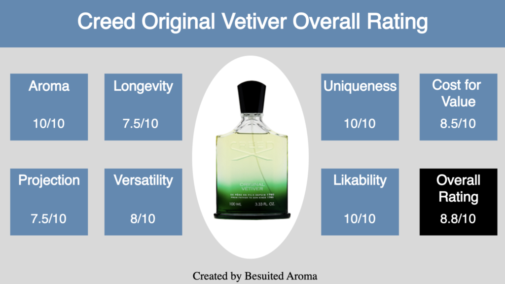 Creed Original Vetiver Review