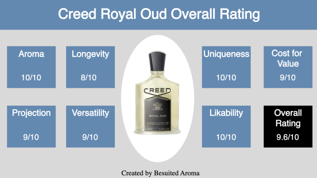 Creed Royal Oud Review