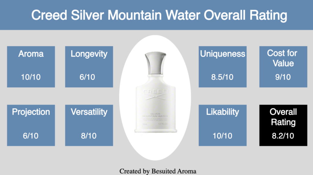 Creed Silver Mountain Water Review