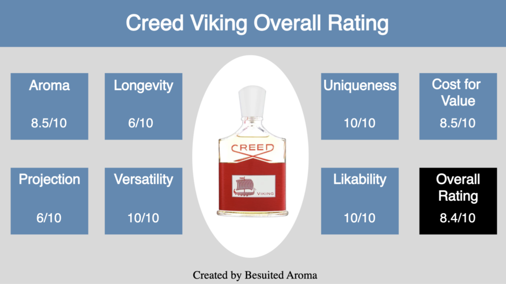 Creed Viking Review