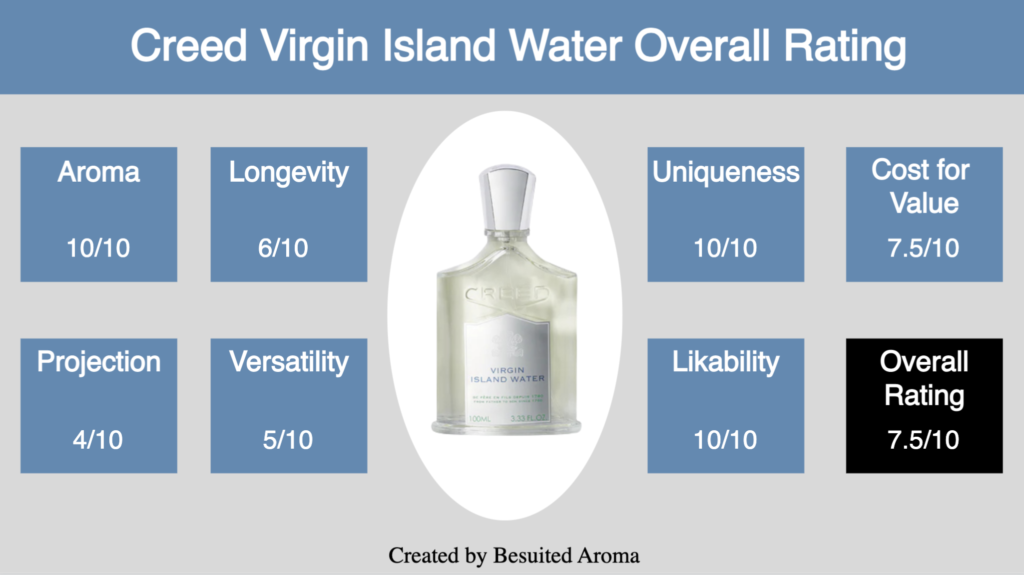 Creed Virgin Island Water Review