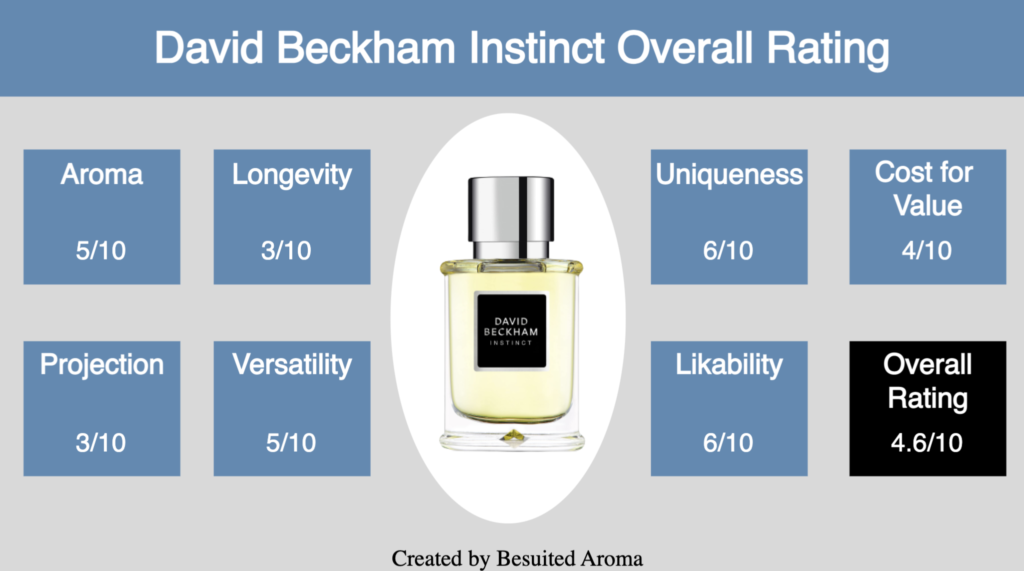 David Beckham Instinct Review