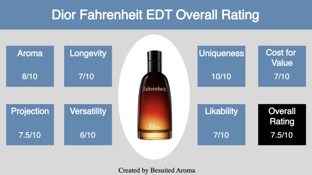 Dior Fahrenheit EDT Review