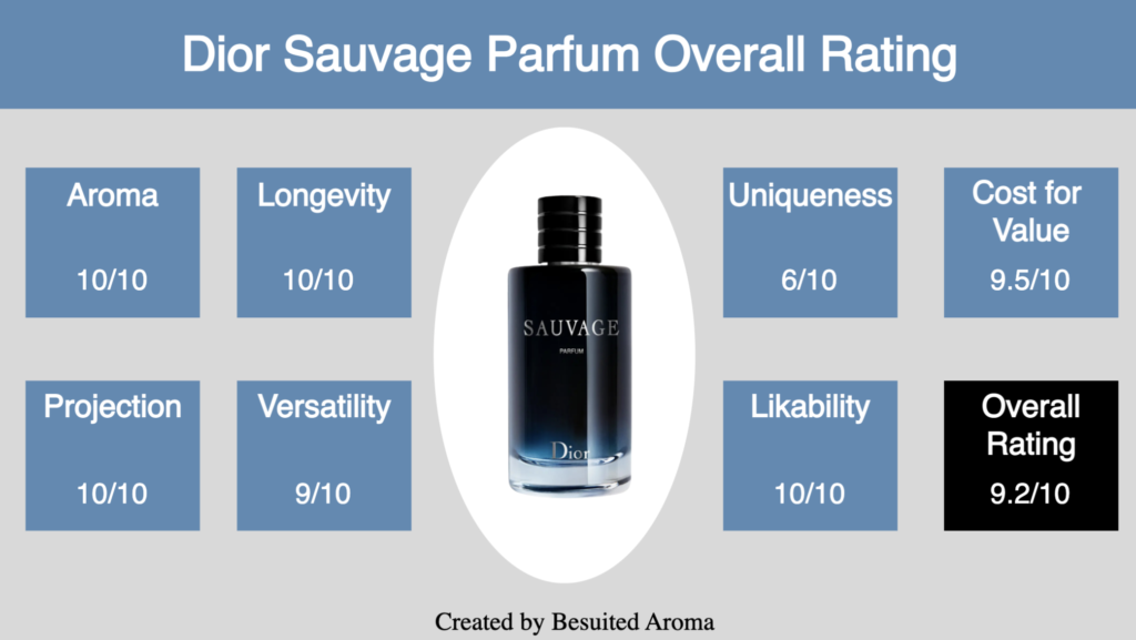 Dior Sauvage Parfum Review