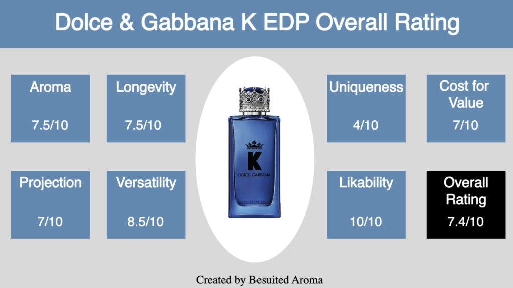 Dolce & Gabbana K EDP Review