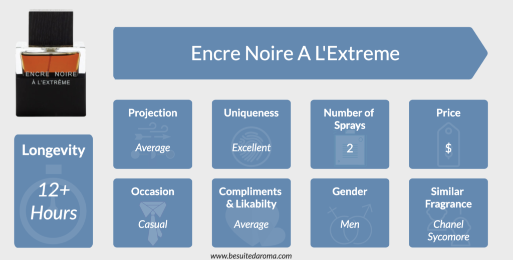 Encre Noire A L'Extreme Review