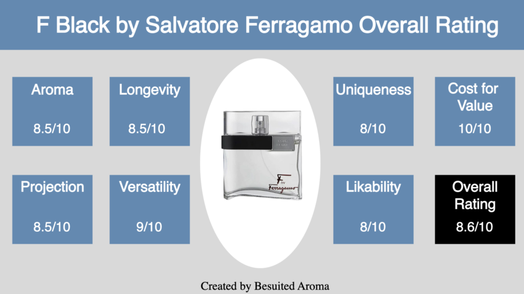 F Black Salvatore Ferragamo Review