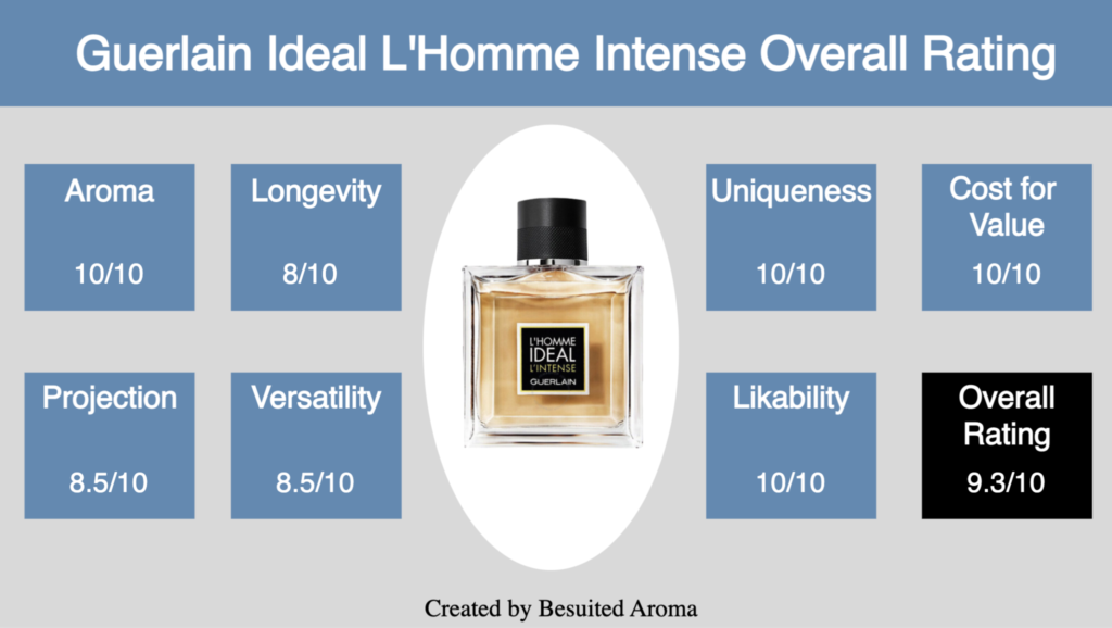 Guerlain Ideal L'Homme Intense EDP Review