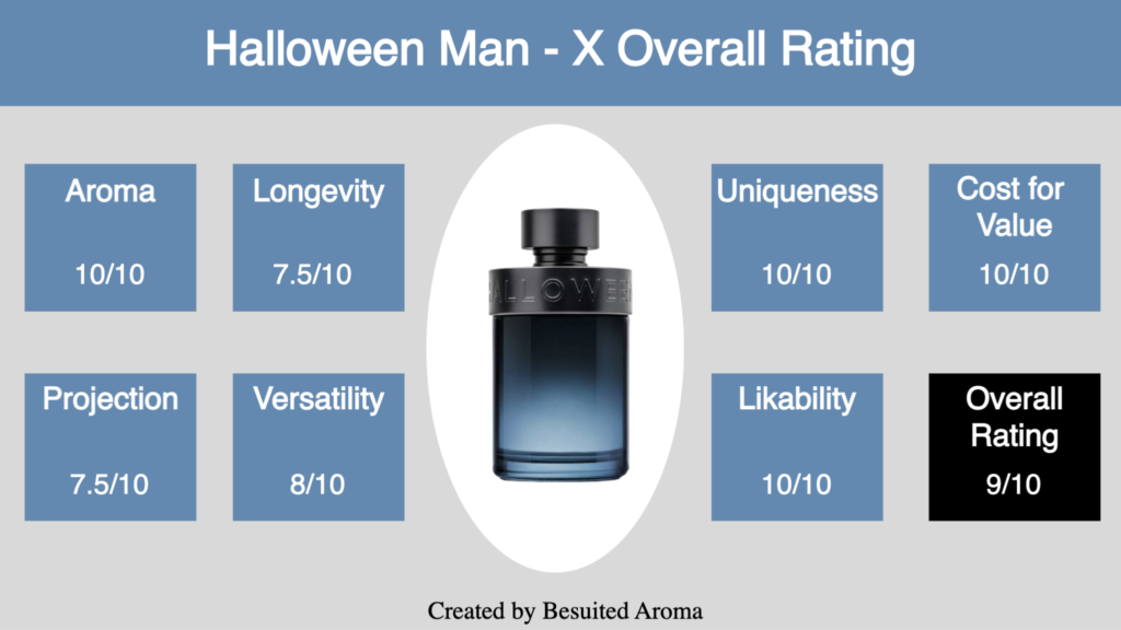 Halloween Man - X Review